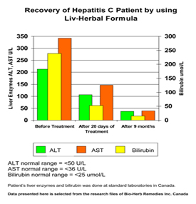 hep C